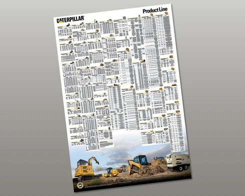 2026 Cat® Full Line Poster